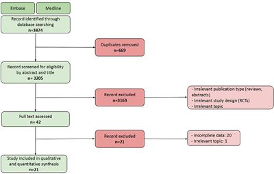 Immune-related adverse events in patients treated with immunotherapy for locally advanced or metastatic NSCLC in real-world settings: a systematic review and meta-analysis